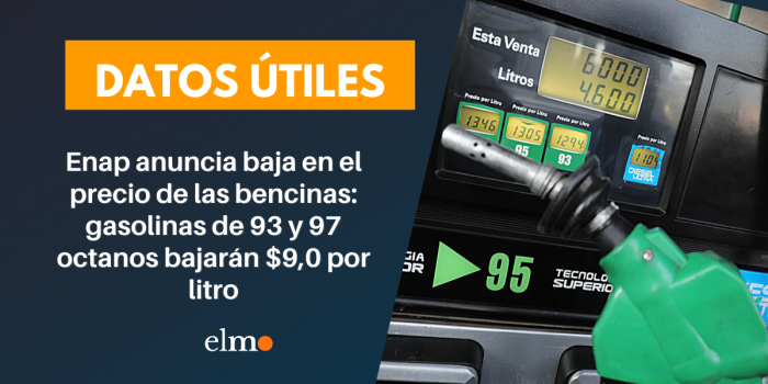 Enap anuncia baja en el precio de las bencinas: gasolinas de 93 y 97 octanos bajarán $9,0 por litro