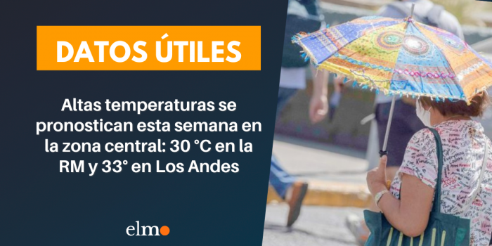 Altas temperaturas se pronostican esta semana en la zona central: 30 °C en la RM y 33° en Los Andes