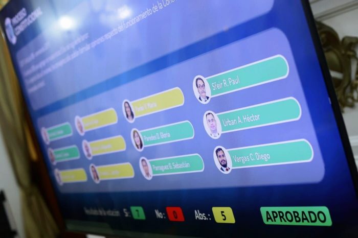 El anteproyecto Constitucional ya fue despachado por las  comisiones del Consejo Constitucional
