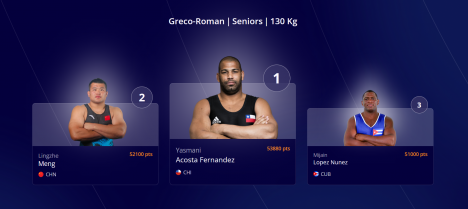 Gigante: Yasmani Acosta se posiciona como n°1 en ranking mundial de lucha grecorromana