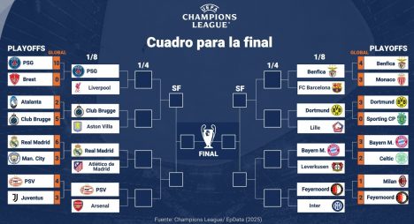 Sorteo Champions League 2024-2025: revisa el resultado para la ronda de octavos de final