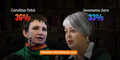 Encuesta Panel UDD: Jara acorta distancia con Tohá y tensiona la primaria del oficialismo
