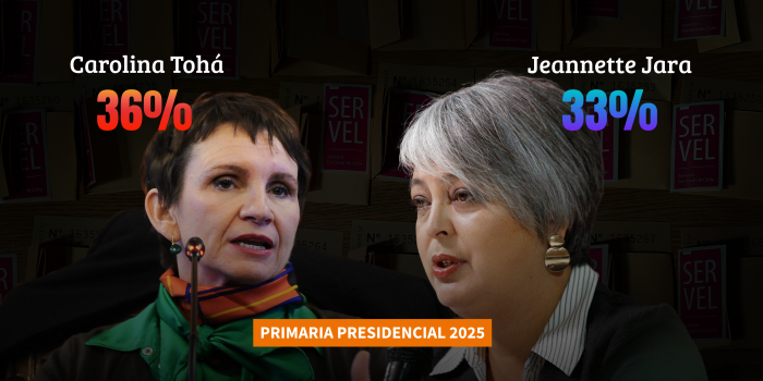 Encuesta Panel UDD: Jara acorta distancia con Tohá y tensiona la primaria del oficialismo