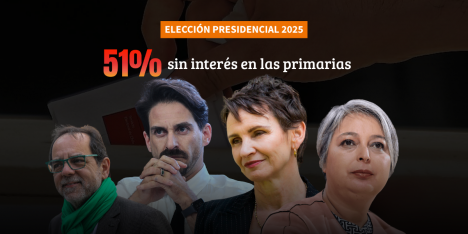 Pulso Ciudadano: un 51 % manifiesta no tener interés en las Primarias oficialistas