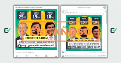 Encuesta de Cadem daba por ganador a Gabriel Boric a fines de julio en 2021, no a José Antonio Kast