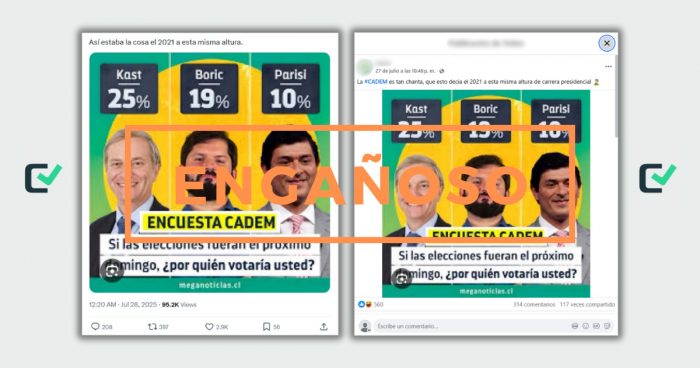 Encuesta de Cadem daba por ganador a Gabriel Boric a fines de julio en 2021, no a José Antonio Kast
