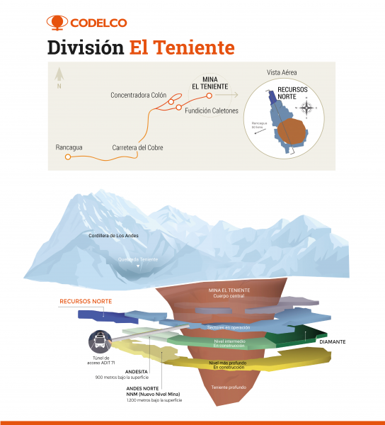 Codelco advierte: próximas 48 horas son vitales para contactar a los 5 ...