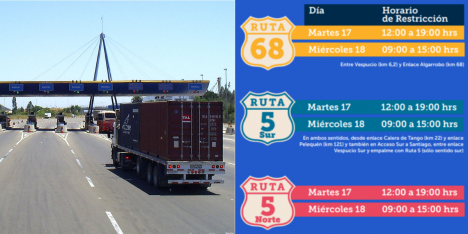 Si vas a viajar desde Santiago en Fiestas Patrias, revisa las medidas y restricciones