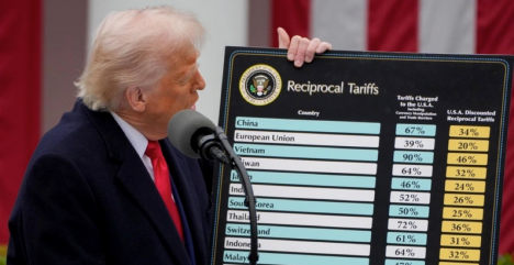 Revés mundial para Trump: Corte Suprema determina que aranceles globales fueron ilegales