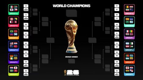 Nuevo formato Mundial 2026: Así funcionan los grupos y los dieciseisavos