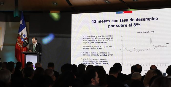 El mapa del desempleo que recibe la Ley Miscelánea: regiones bastión de Kast en rojo