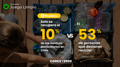 Señales de alerta: dos caras del reciclaje en Chile y contaminación de aguas por derrame en minera