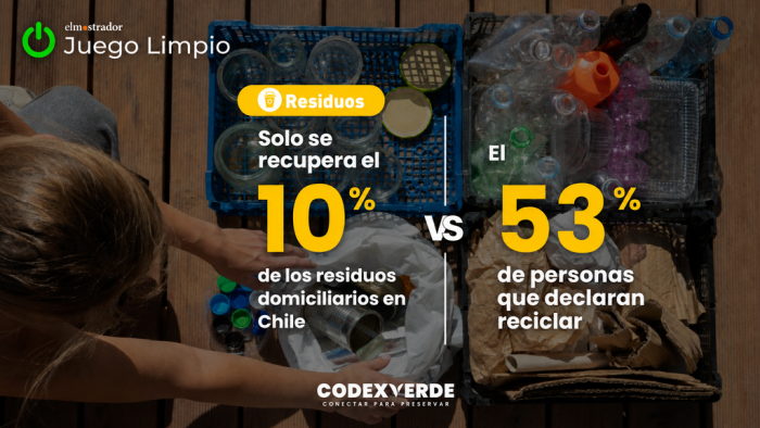 Señales de alerta: dos caras del reciclaje en Chile y contaminación de aguas por derrame en minera
