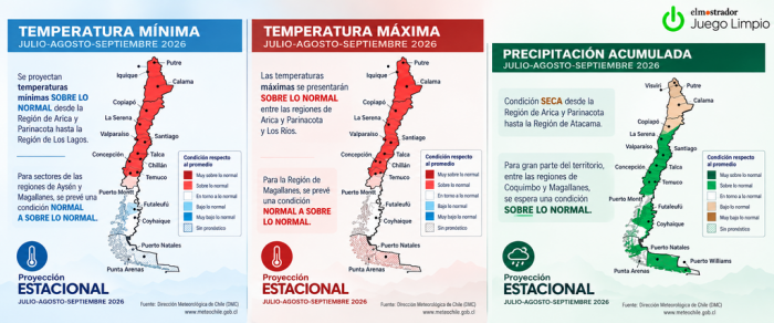 Calor extremo de El Niño pone a Chile en alerta