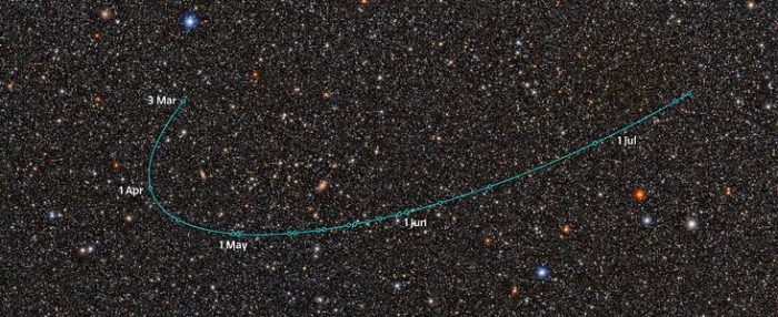 Observatorio Rubin de NSF-DOE en Chile descubre su primer candidato a planeta enano en sistema solar